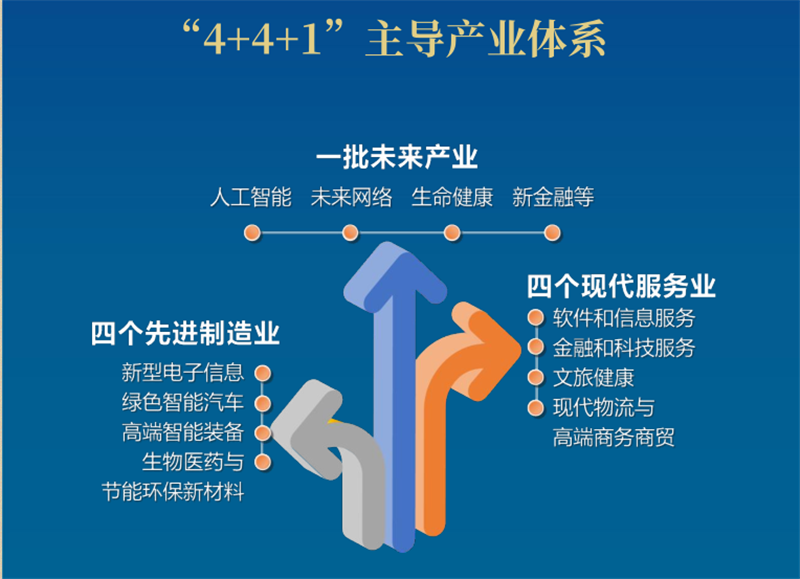 南京主导产业