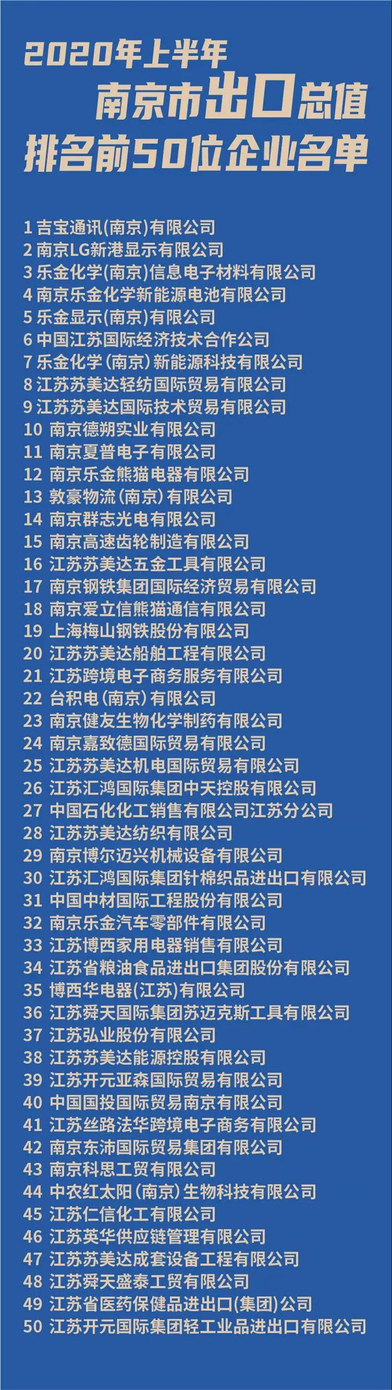 出口50强