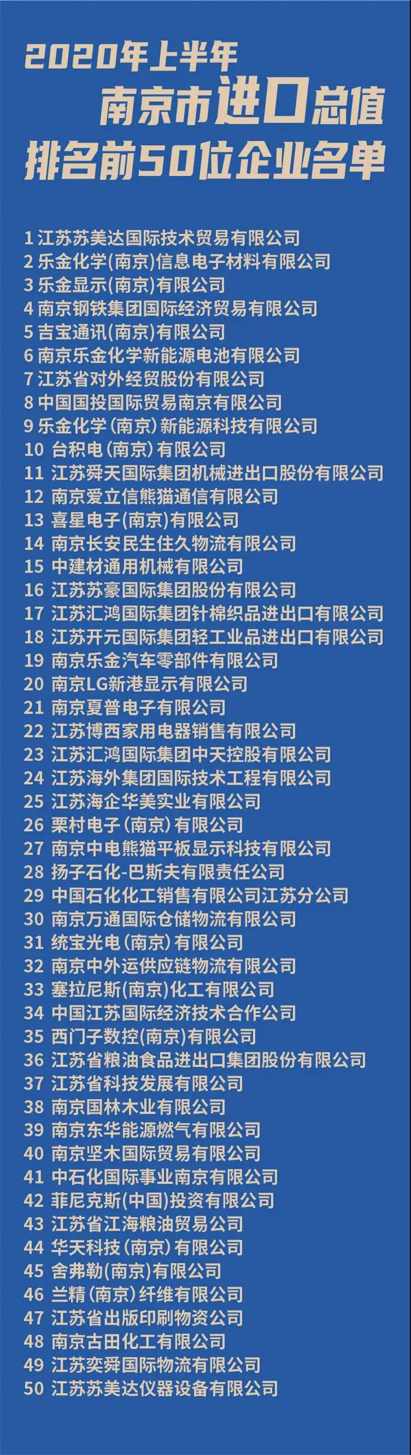 南京进口50强