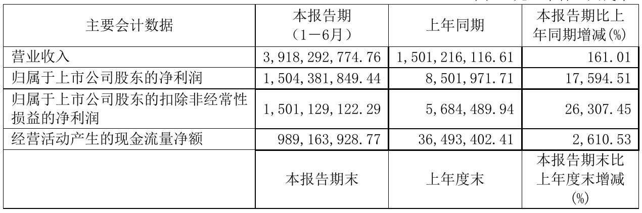 江苏索普