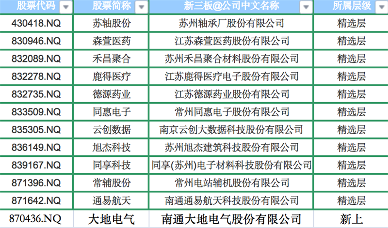 江苏12家公司