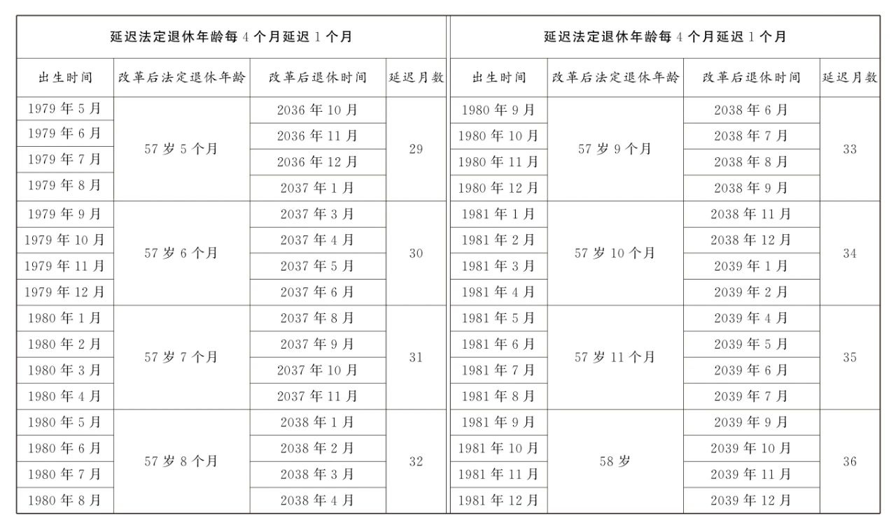 退休