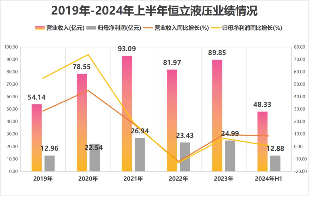 半年报